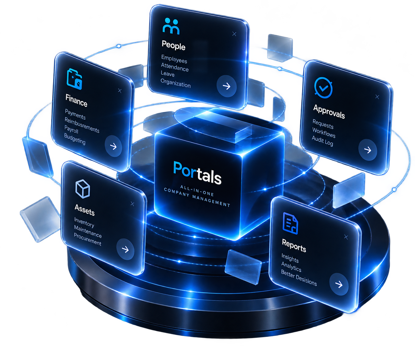 Portals modules connected around the central company management platform